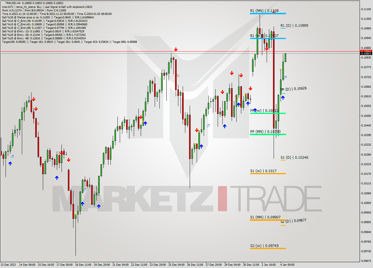 TRXUSD MultiTimeframe analysis at date 2024.01.04 08:11