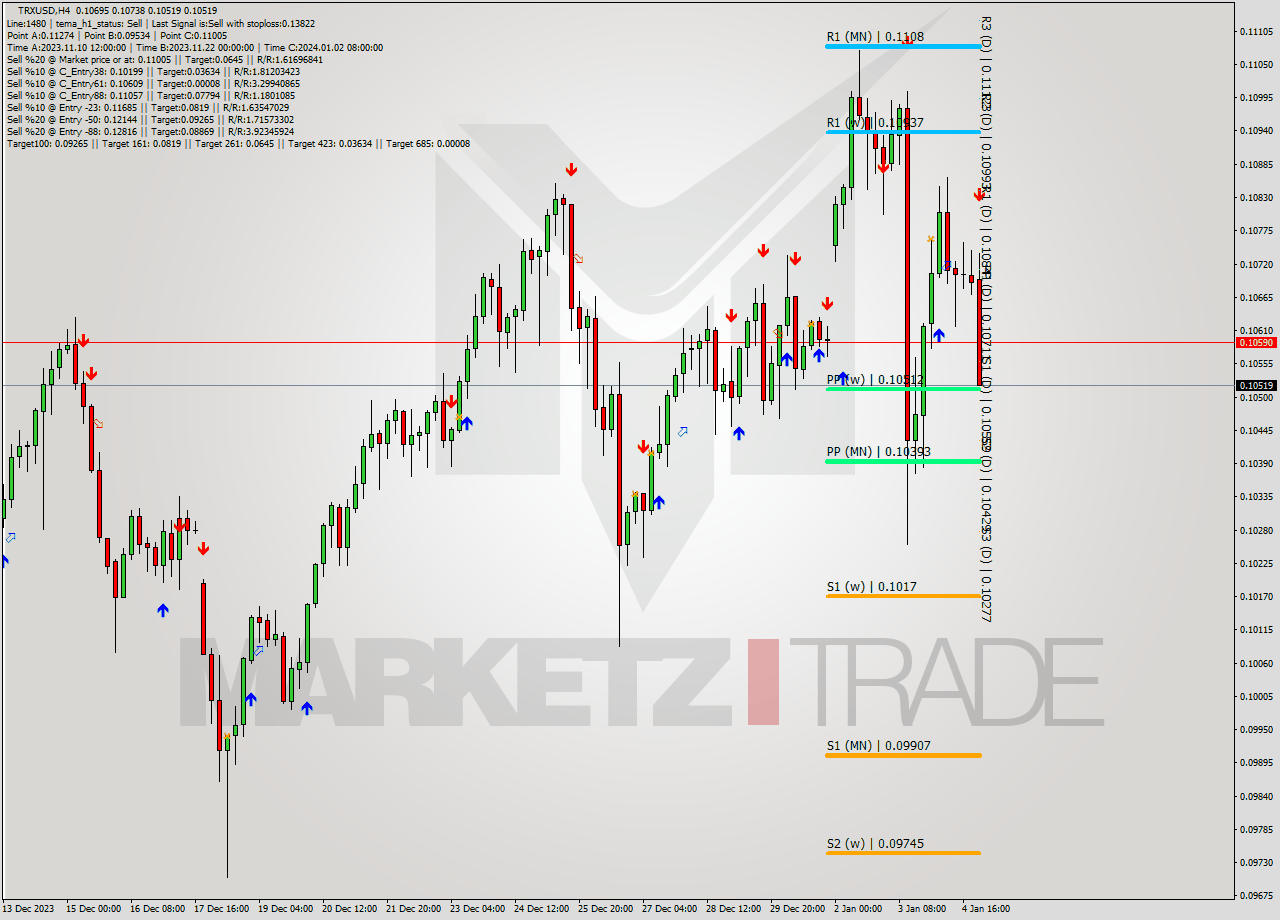 TRXUSD MultiTimeframe analysis at date 2024.01.05 03:49