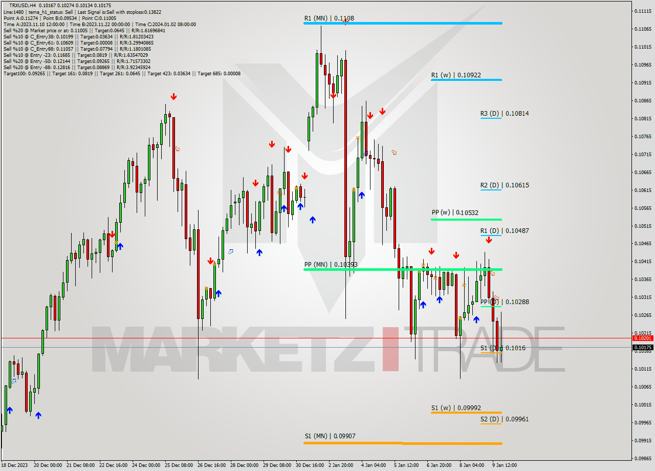 TRXUSD MultiTimeframe analysis at date 2024.01.06 16:00