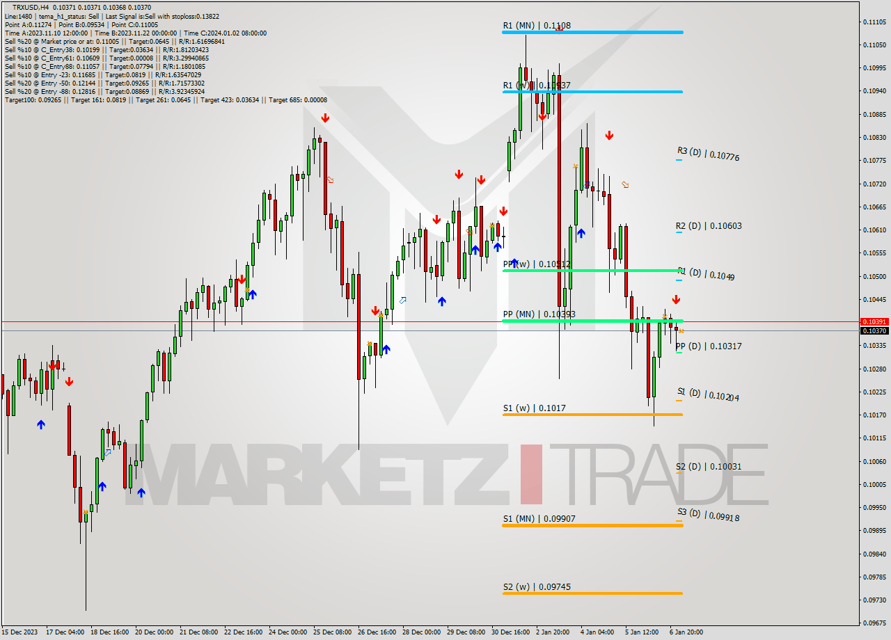 TRXUSD MultiTimeframe analysis at date 2024.01.07 04:00