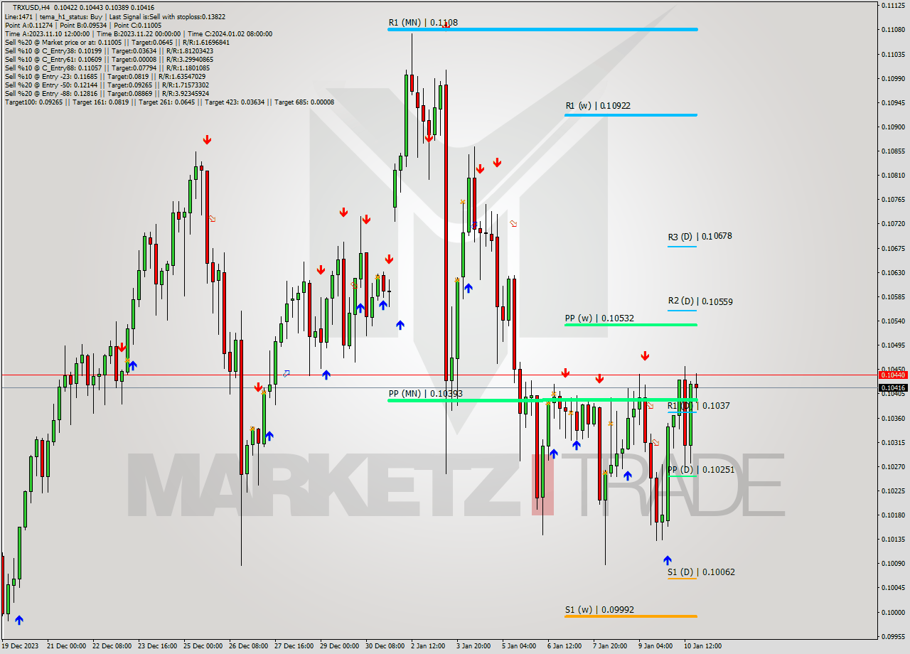 TRXUSD MultiTimeframe analysis at date 2024.01.08 00:16