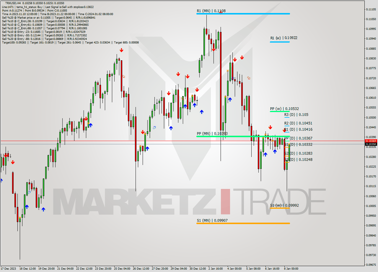 TRXUSD MultiTimeframe analysis at date 2024.01.08 10:11