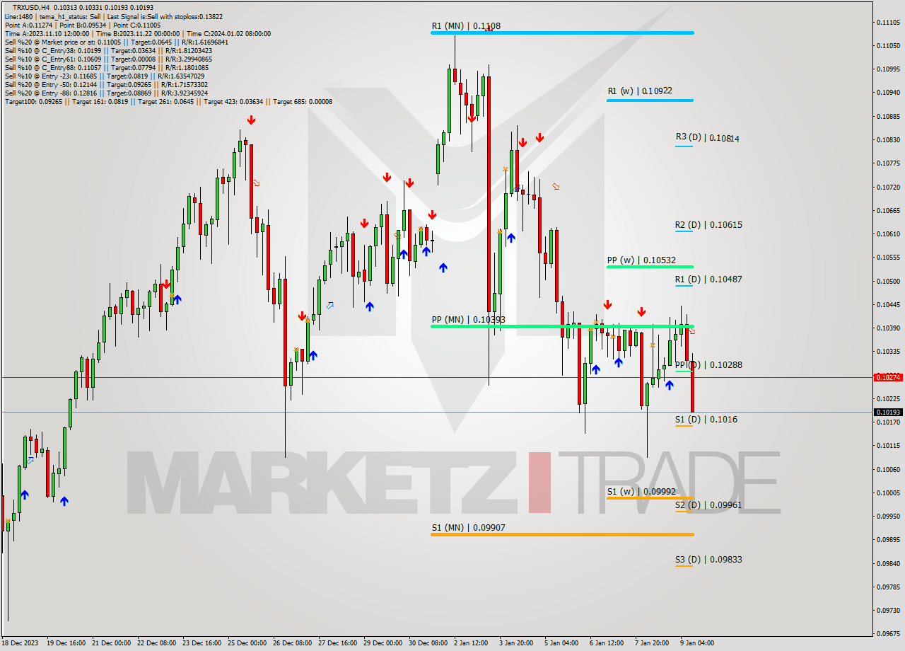 TRXUSD MultiTimeframe analysis at date 2024.01.09 14:57