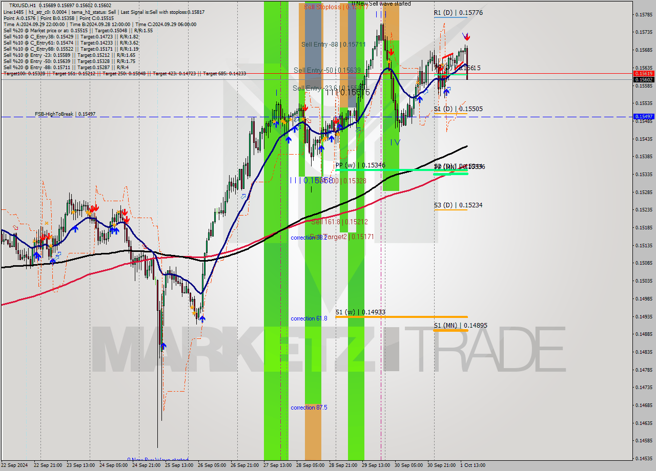TRXUSD MultiTimeframe analysis at date 2024.10.01 16:42
