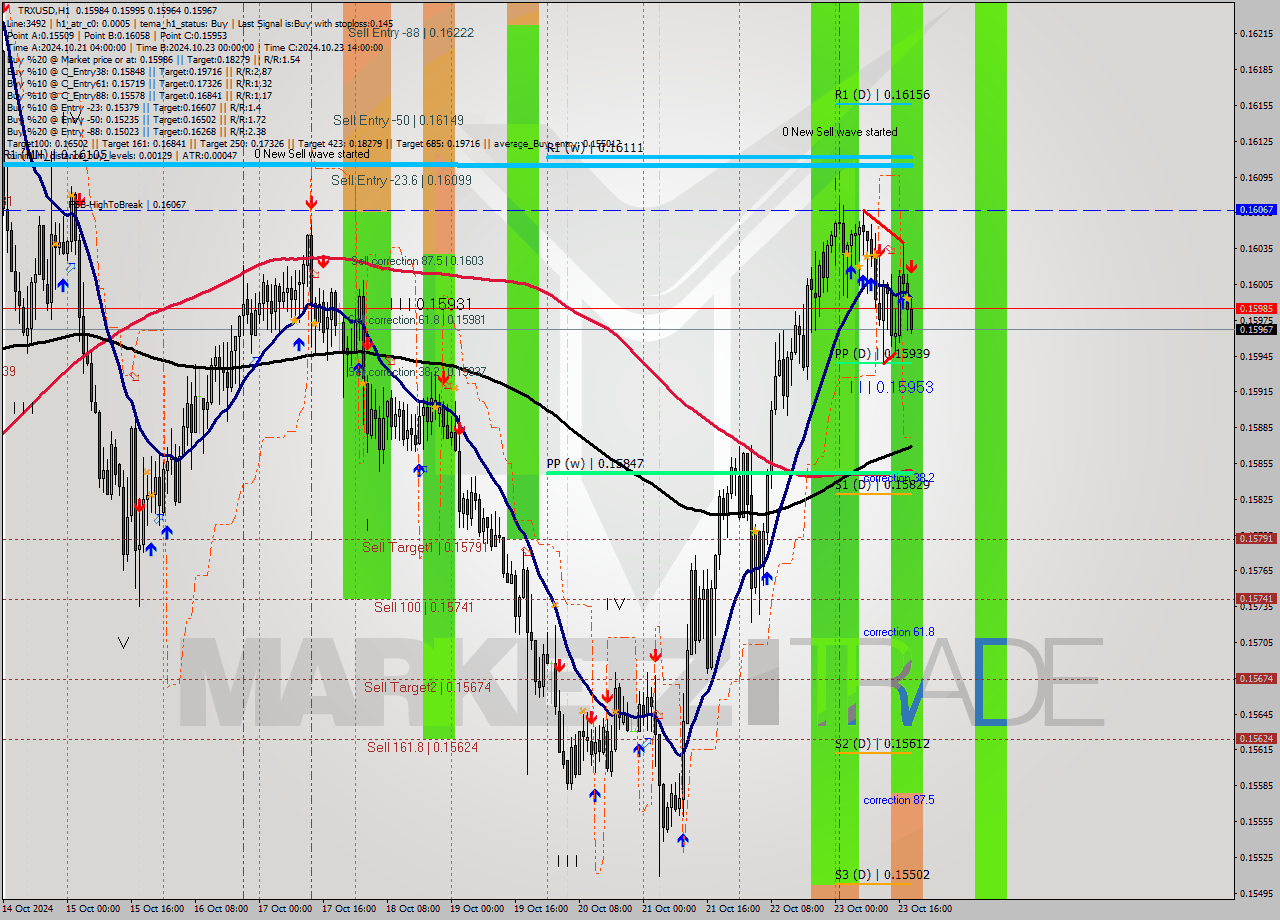 TRXUSD MultiTimeframe analysis at date 2024.10.23 19:27