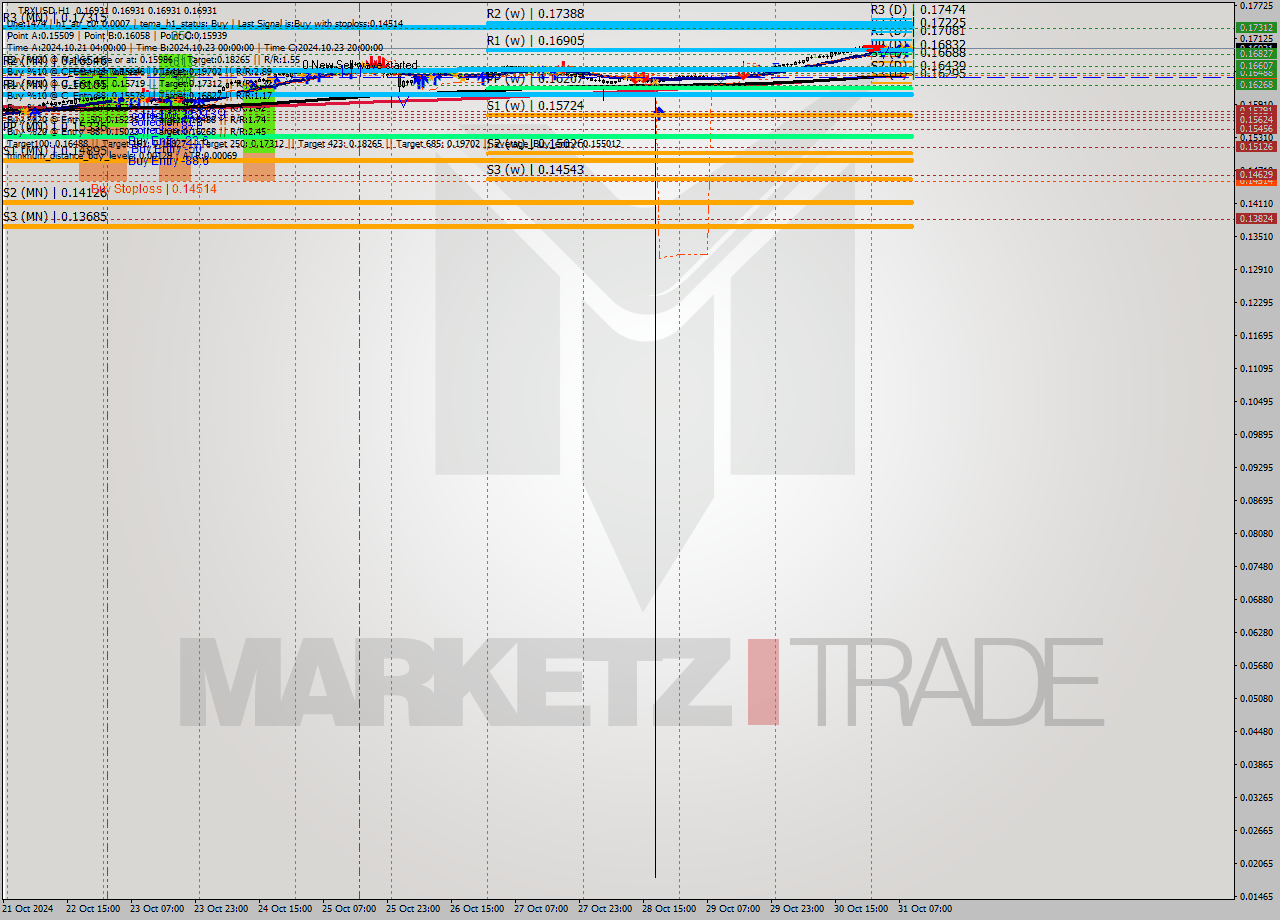 TRXUSD MultiTimeframe analysis at date 2024.10.31 10:00