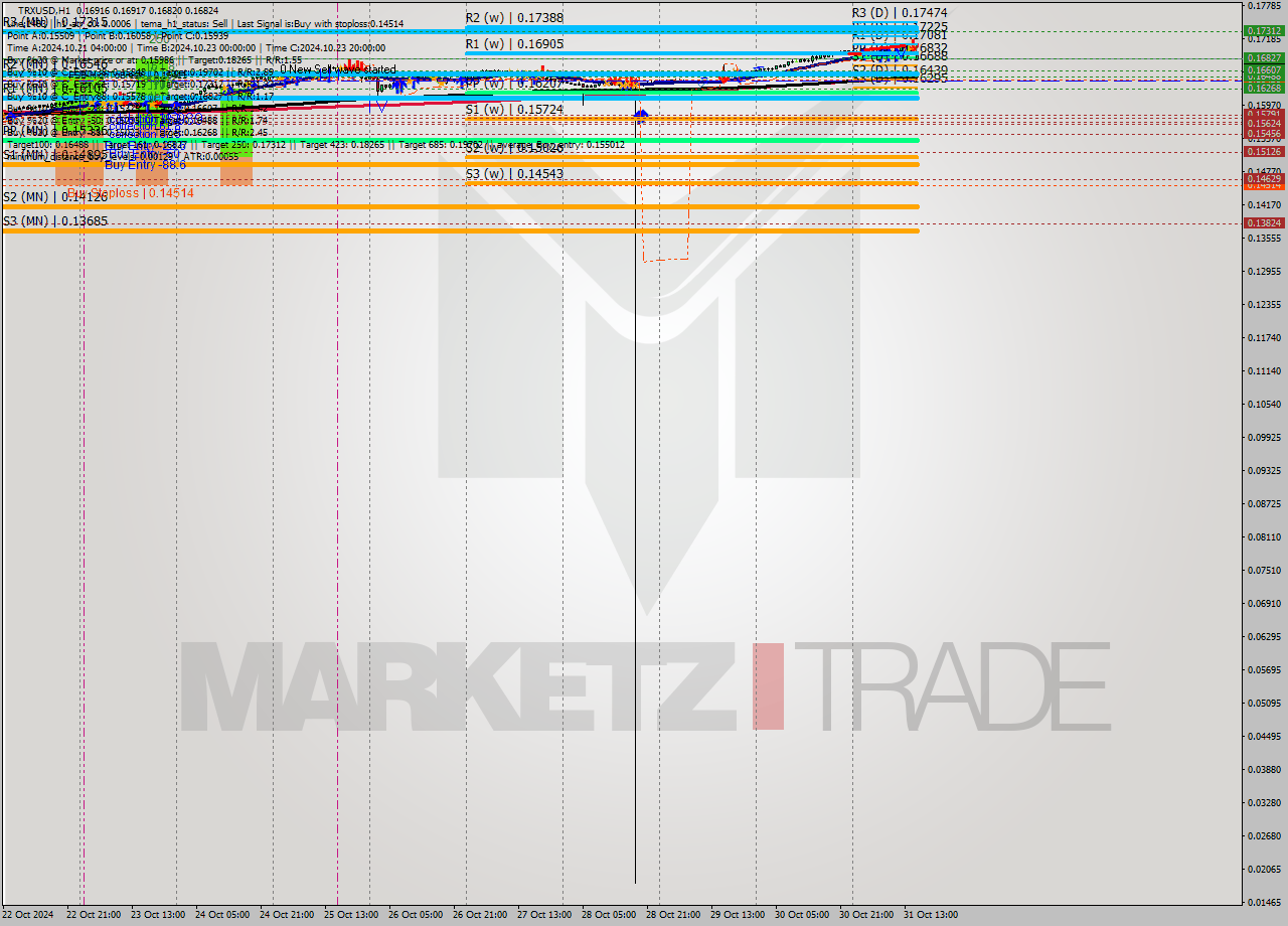 TRXUSD MultiTimeframe analysis at date 2024.10.31 16:35