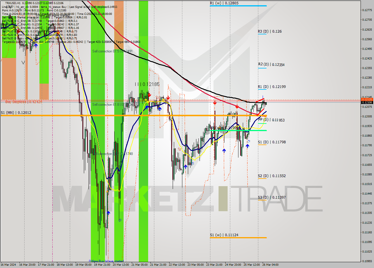 TRXUSD MultiTimeframe analysis at date 2024.03.26 07:27