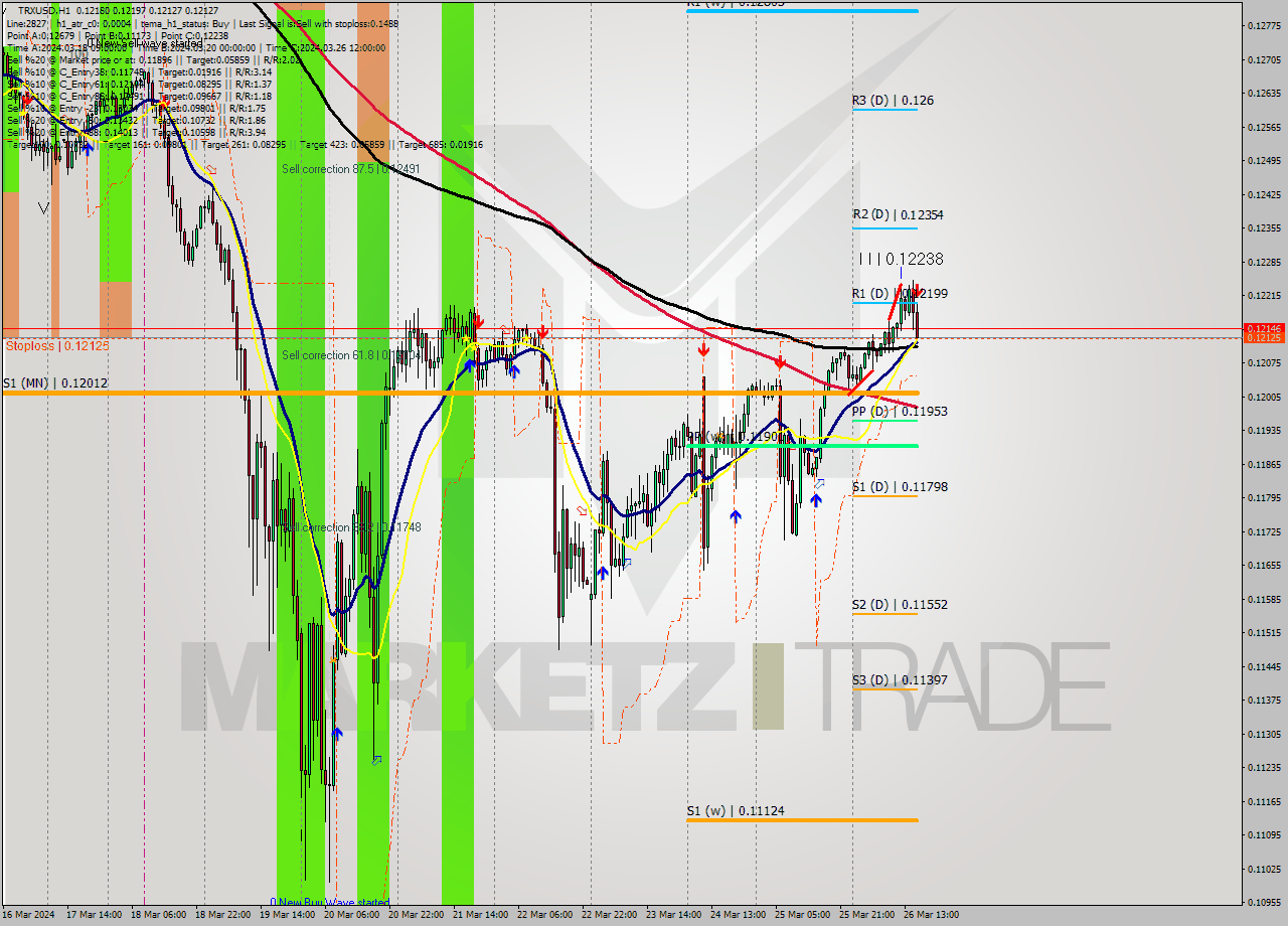 TRXUSD MultiTimeframe analysis at date 2024.03.26 16:32