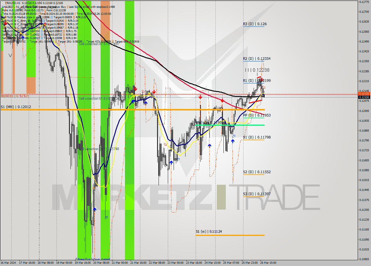 TRXUSD MultiTimeframe analysis at date 2024.03.26 23:21