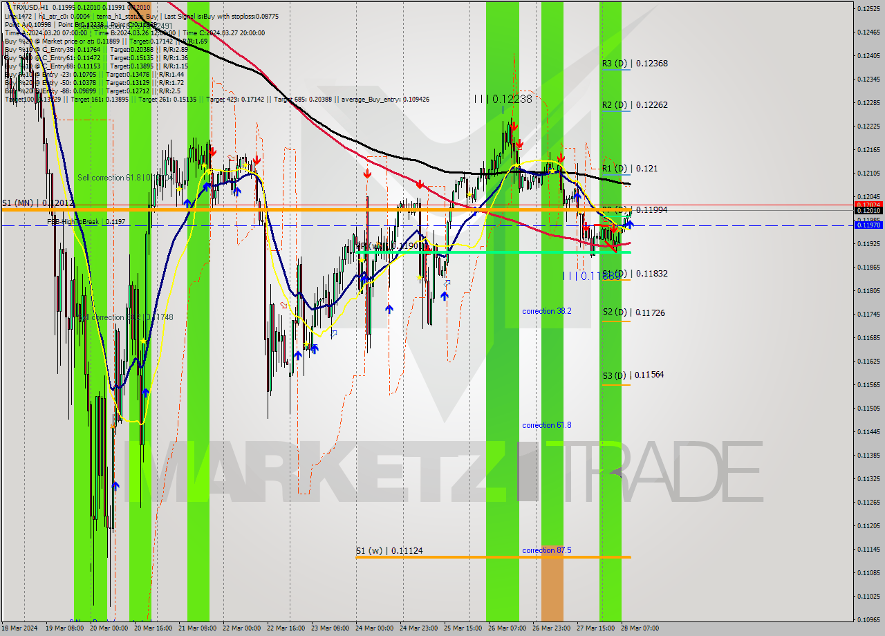 TRXUSD MultiTimeframe analysis at date 2024.03.28 10:34