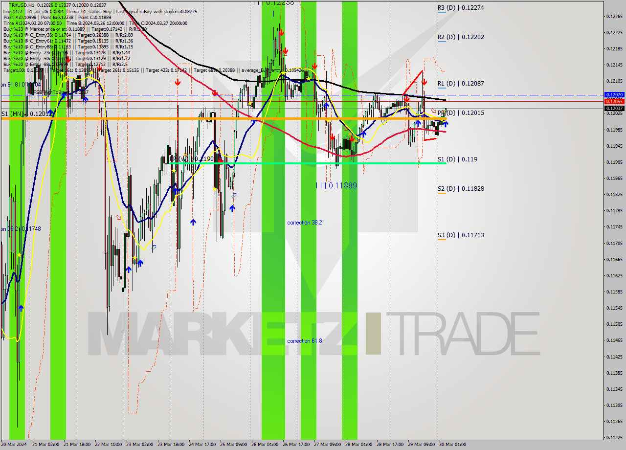 TRXUSD MultiTimeframe analysis at date 2024.03.30 04:30