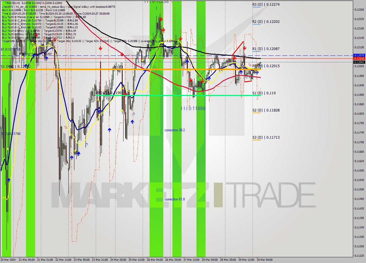 TRXUSD MultiTimeframe analysis at date 2024.03.30 07:03