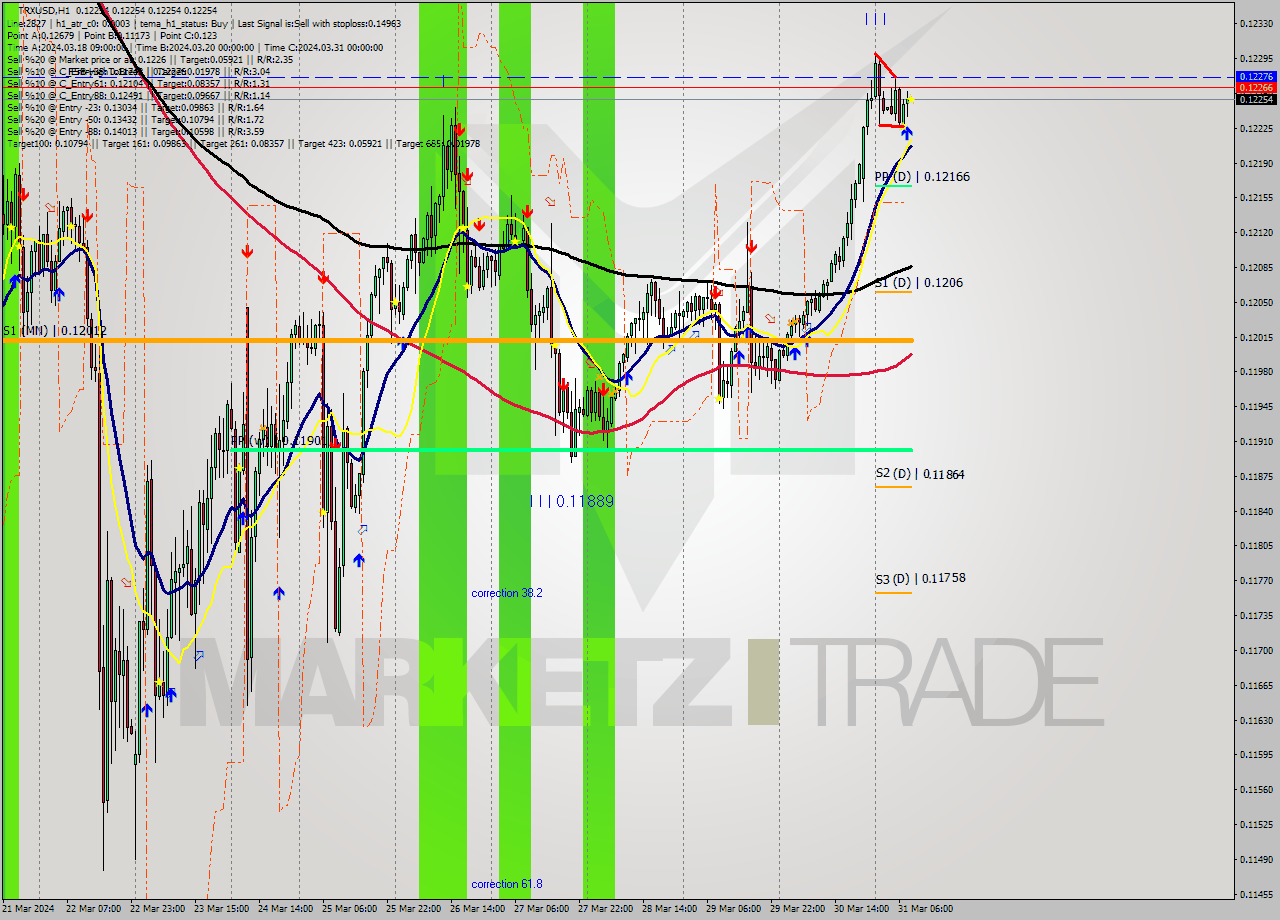 TRXUSD MultiTimeframe analysis at date 2024.03.31 09:00