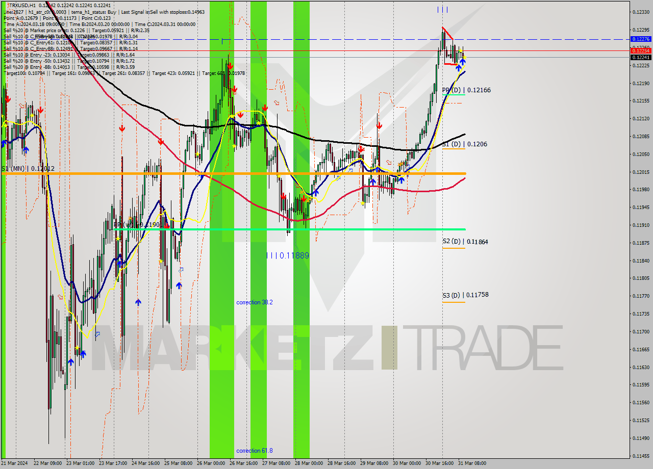 TRXUSD MultiTimeframe analysis at date 2024.03.31 11:01