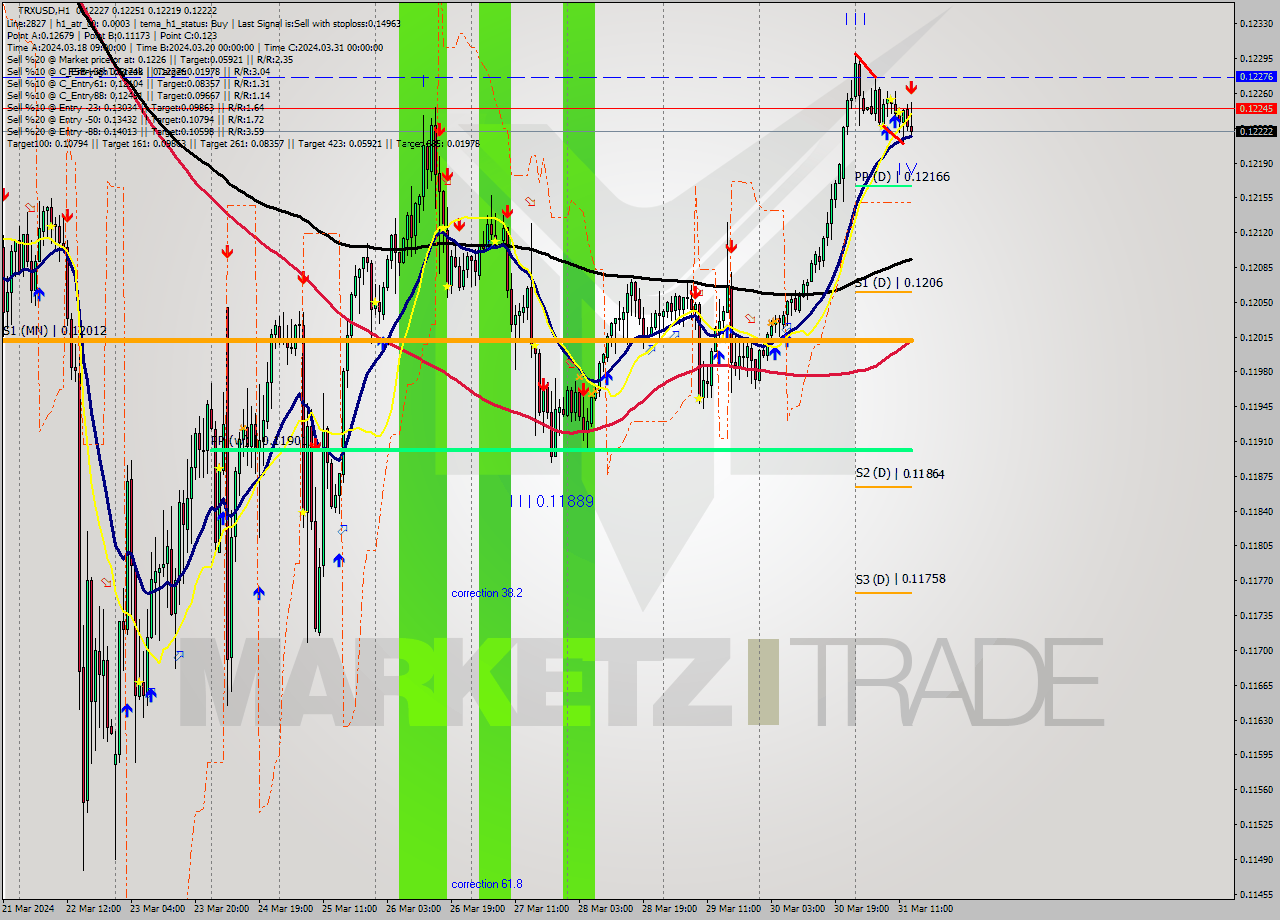 TRXUSD MultiTimeframe analysis at date 2024.03.31 14:43