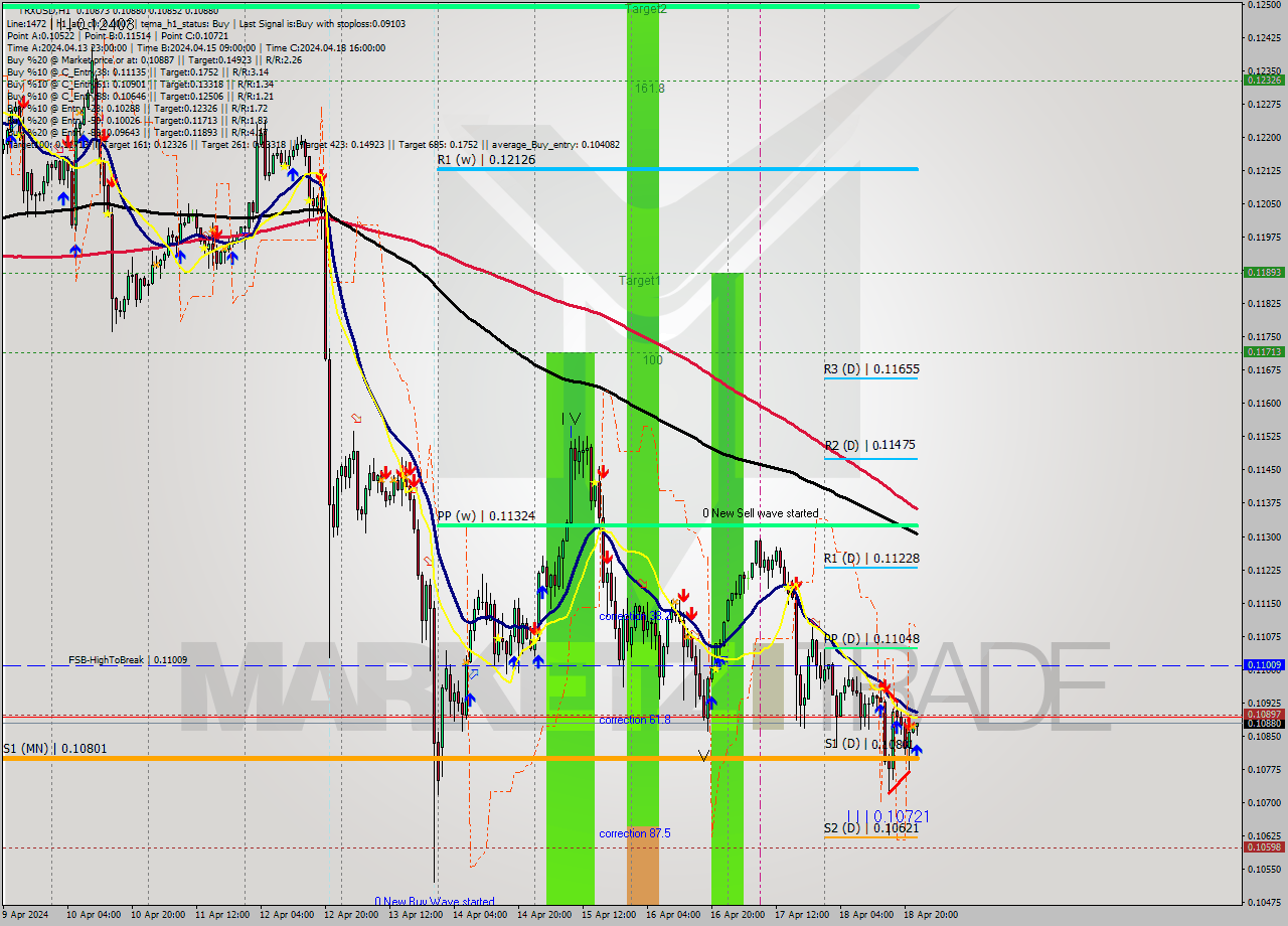 TRXUSD MultiTimeframe analysis at date 2024.04.18 23:15