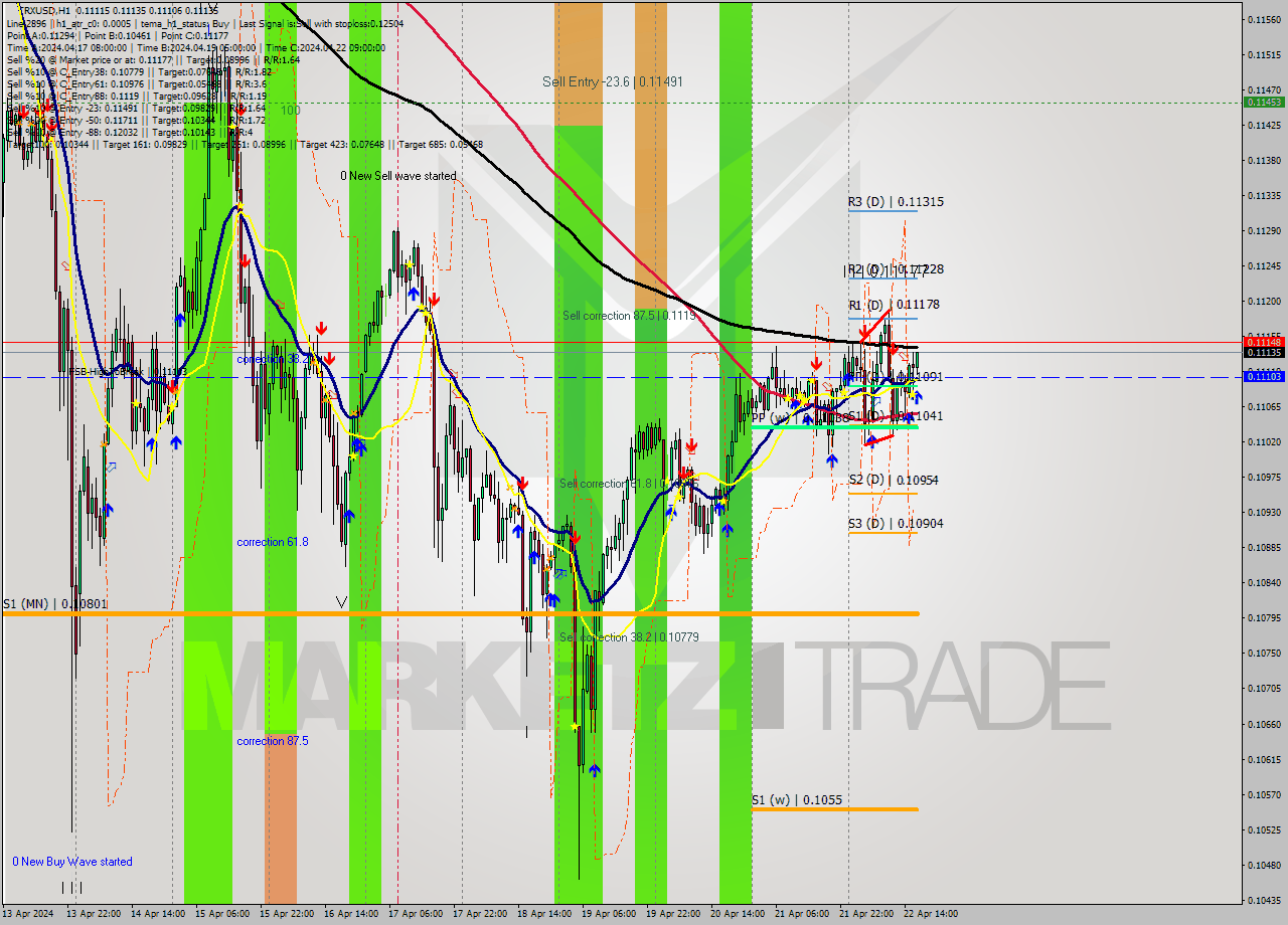 TRXUSD MultiTimeframe analysis at date 2024.04.22 17:29