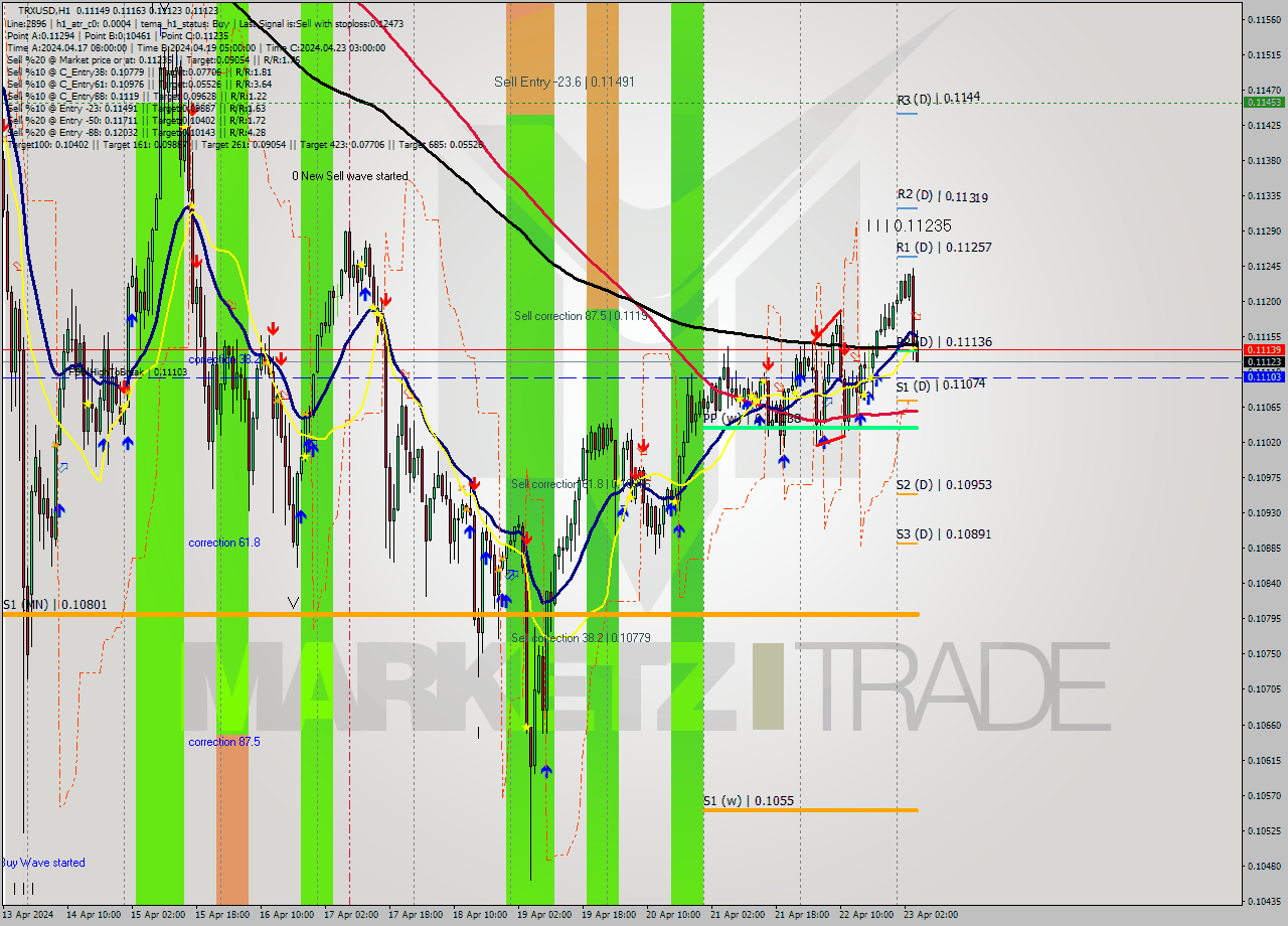 TRXUSD MultiTimeframe analysis at date 2024.04.23 05:57