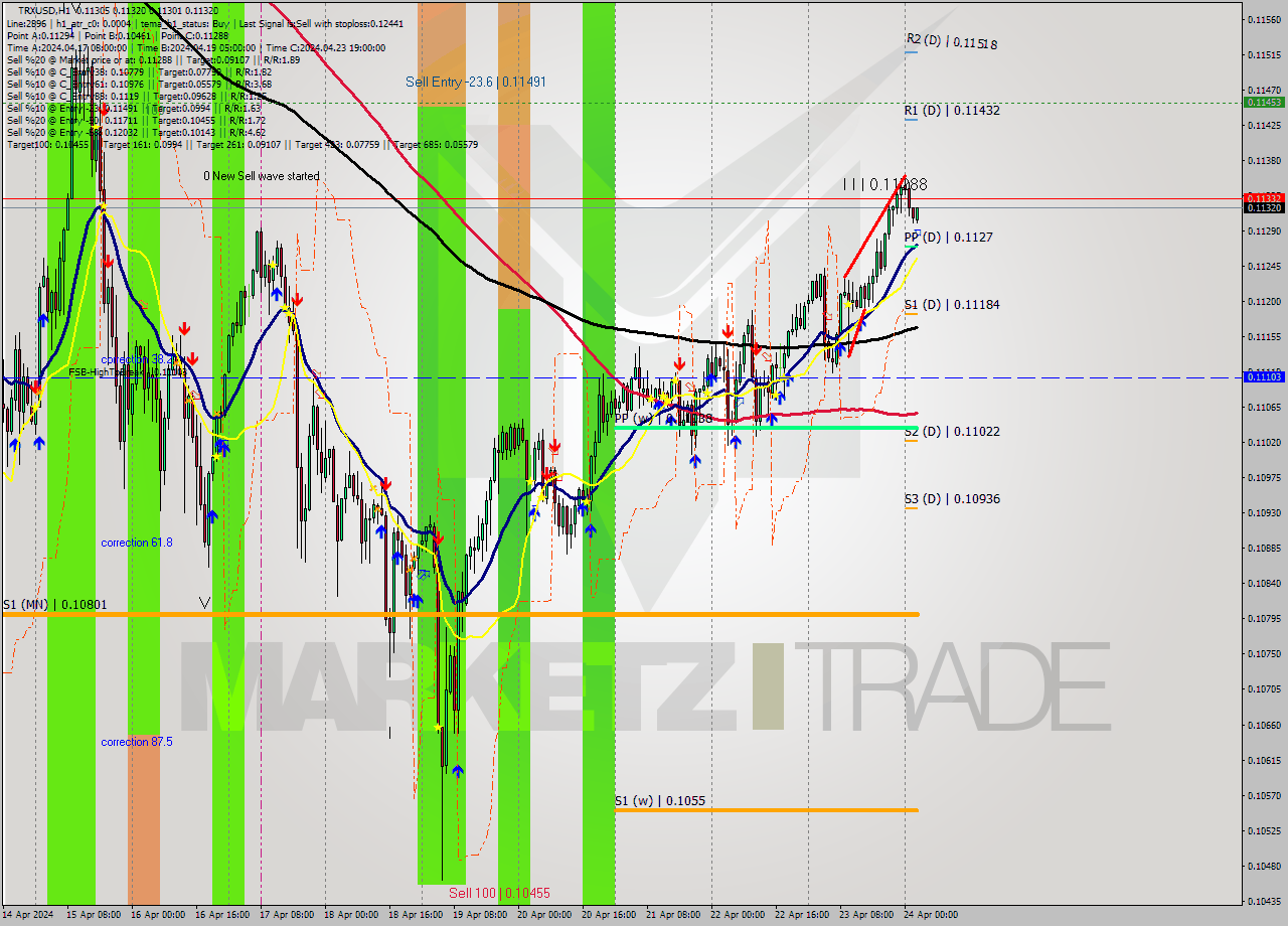 TRXUSD MultiTimeframe analysis at date 2024.04.24 03:05