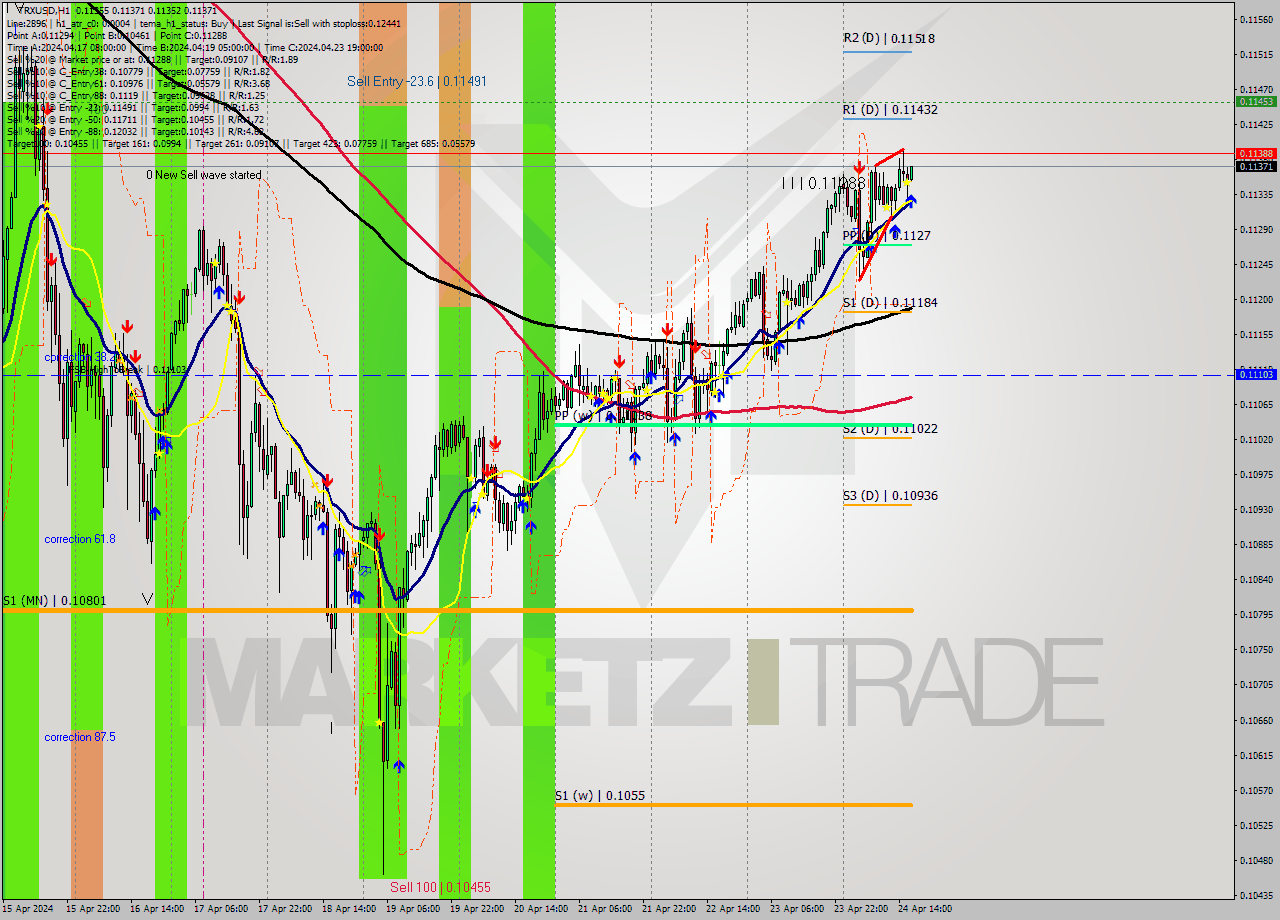 TRXUSD MultiTimeframe analysis at date 2024.04.24 17:05