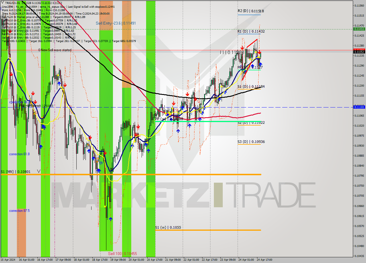 TRXUSD MultiTimeframe analysis at date 2024.04.24 20:12