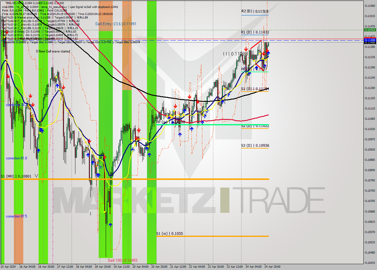 TRXUSD MultiTimeframe analysis at date 2024.04.24 23:02