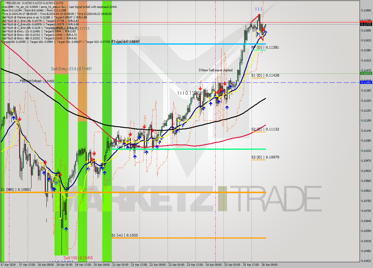 TRXUSD MultiTimeframe analysis at date 2024.04.26 12:15