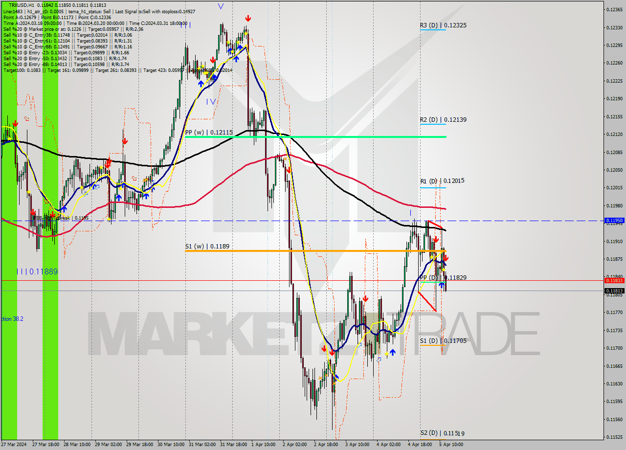 TRXUSD MultiTimeframe analysis at date 2024.04.05 13:22