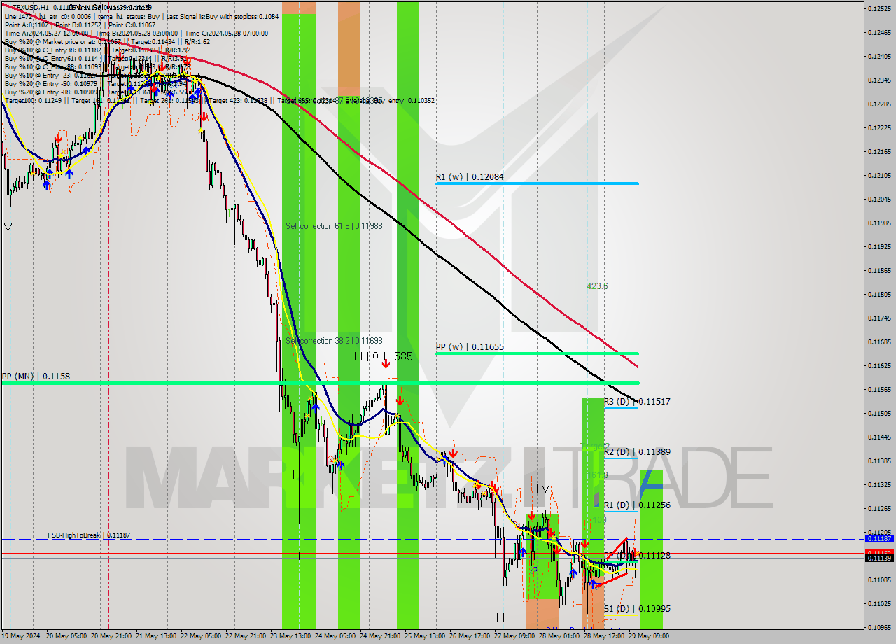 TRXUSD MultiTimeframe analysis at date 2024.05.29 12:00