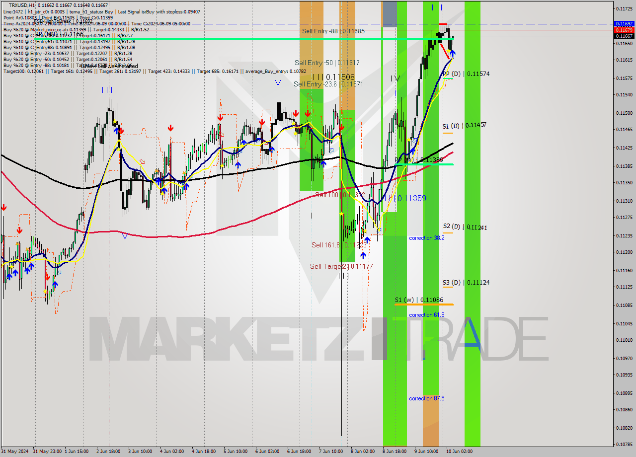 TRXUSD MultiTimeframe analysis at date 2024.06.10 05:26