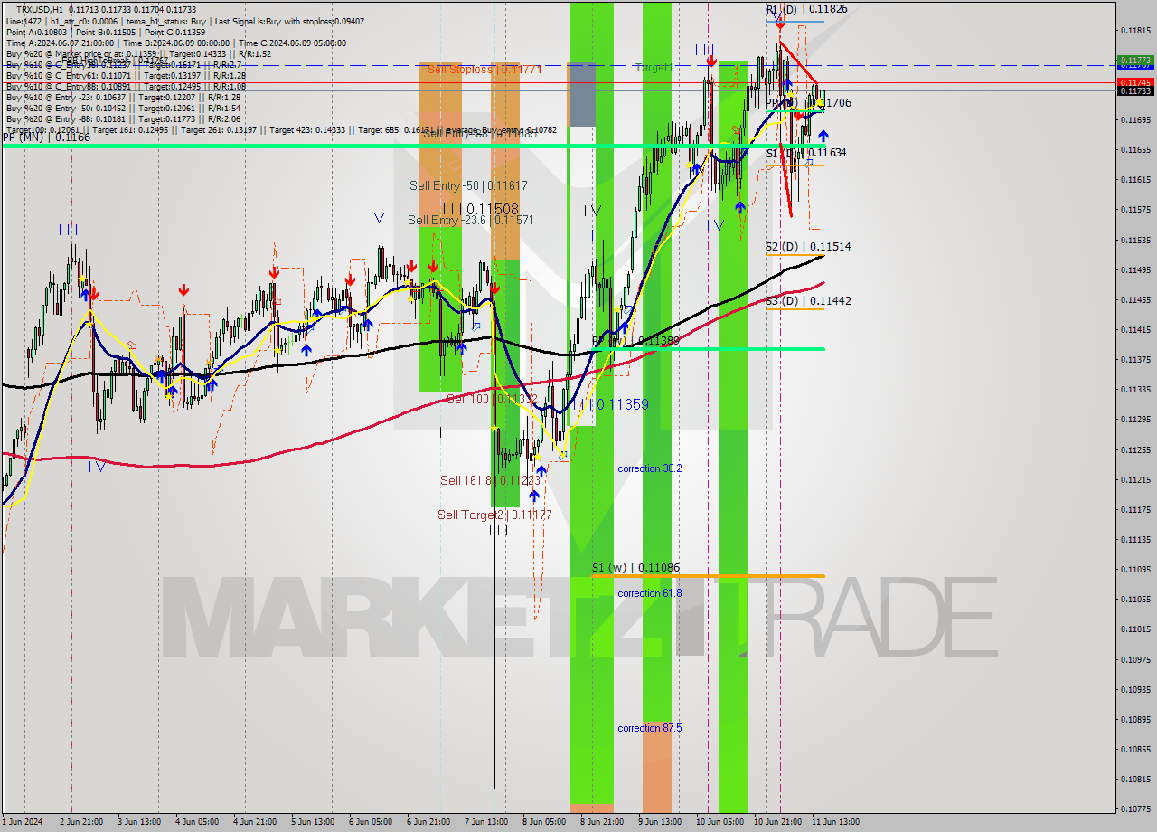 TRXUSD MultiTimeframe analysis at date 2024.06.11 16:15
