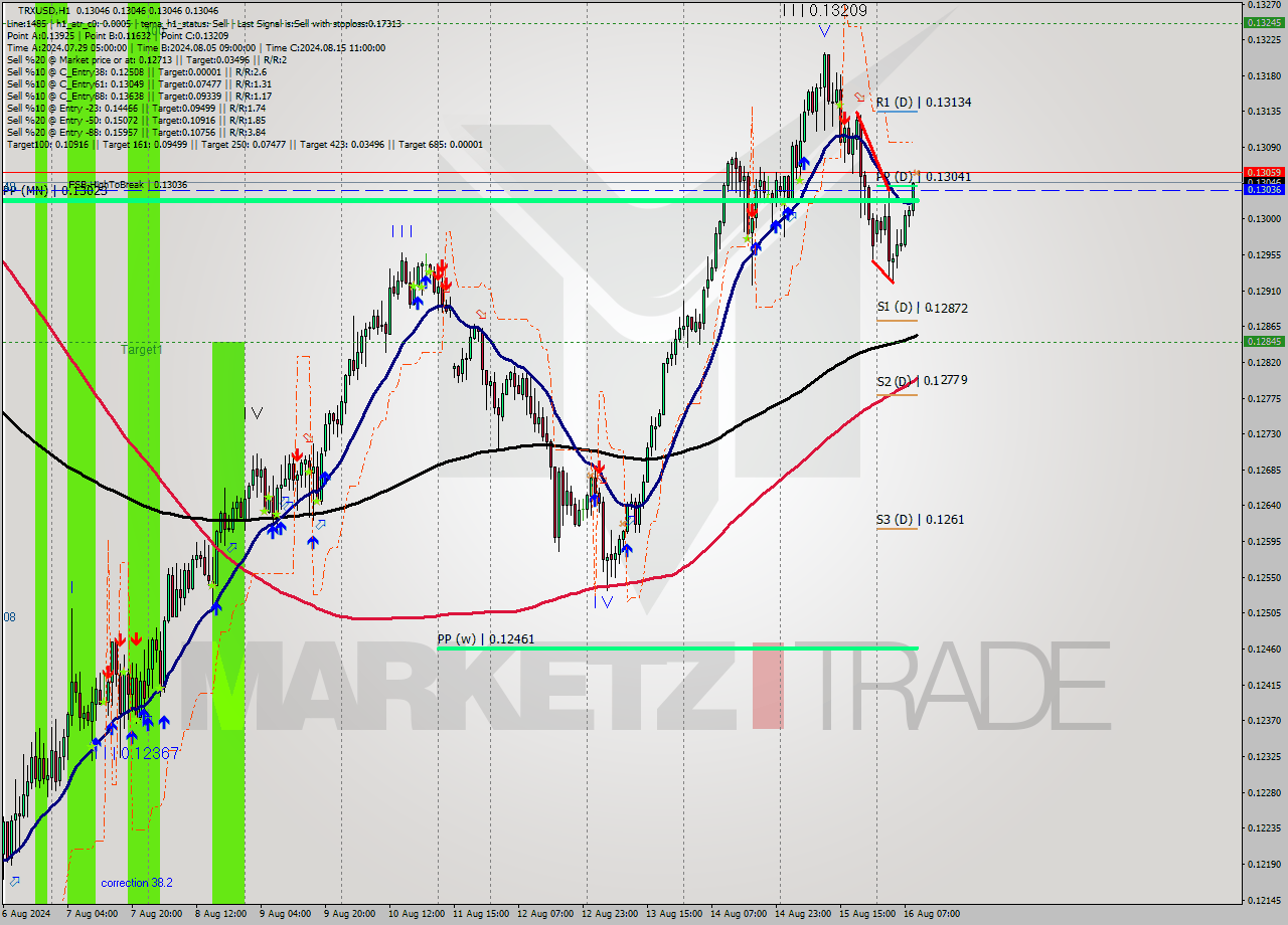 TRXUSD MultiTimeframe analysis at date 2024.08.16 10:00