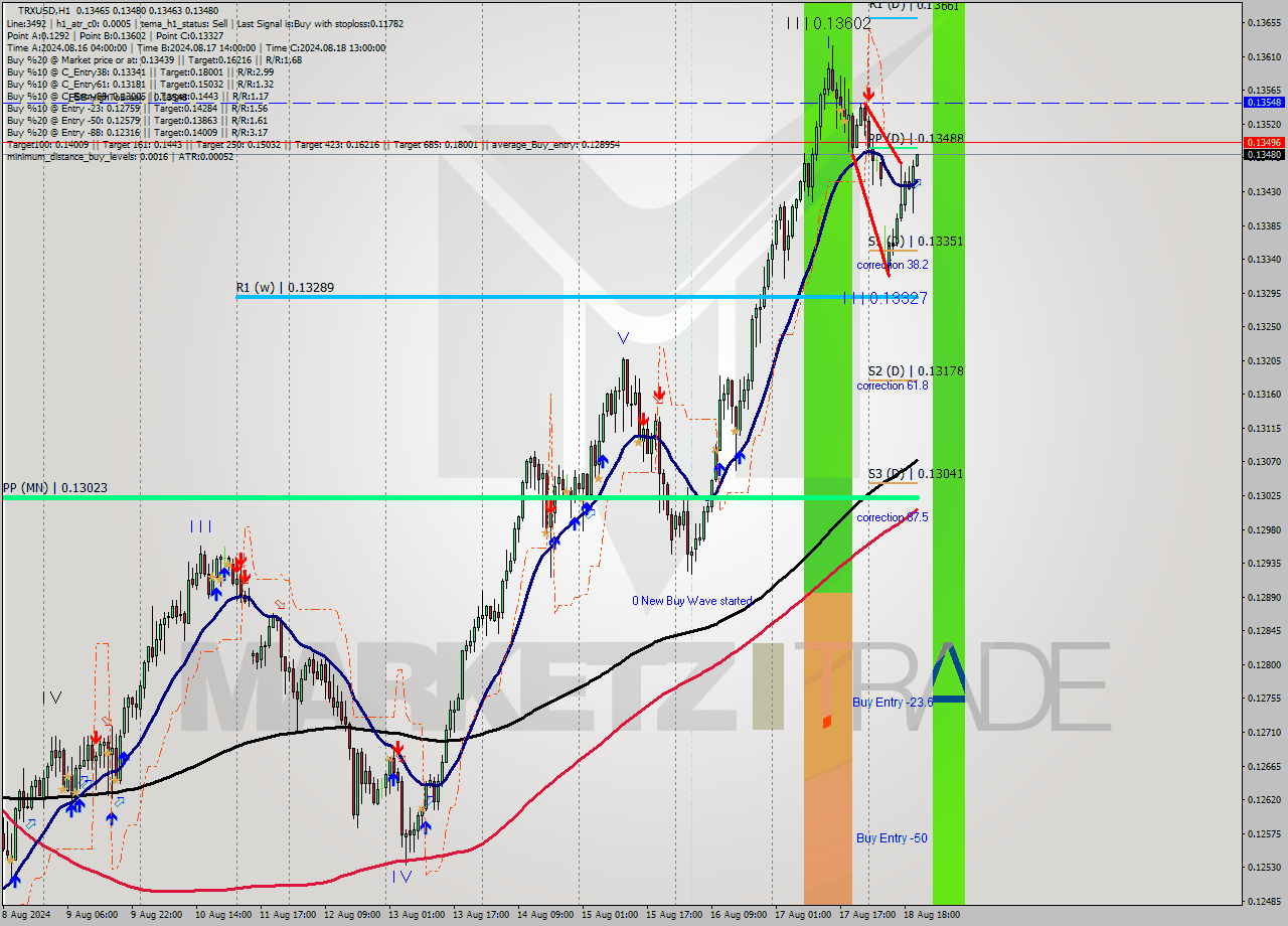 TRXUSD MultiTimeframe analysis at date 2024.08.18 21:07