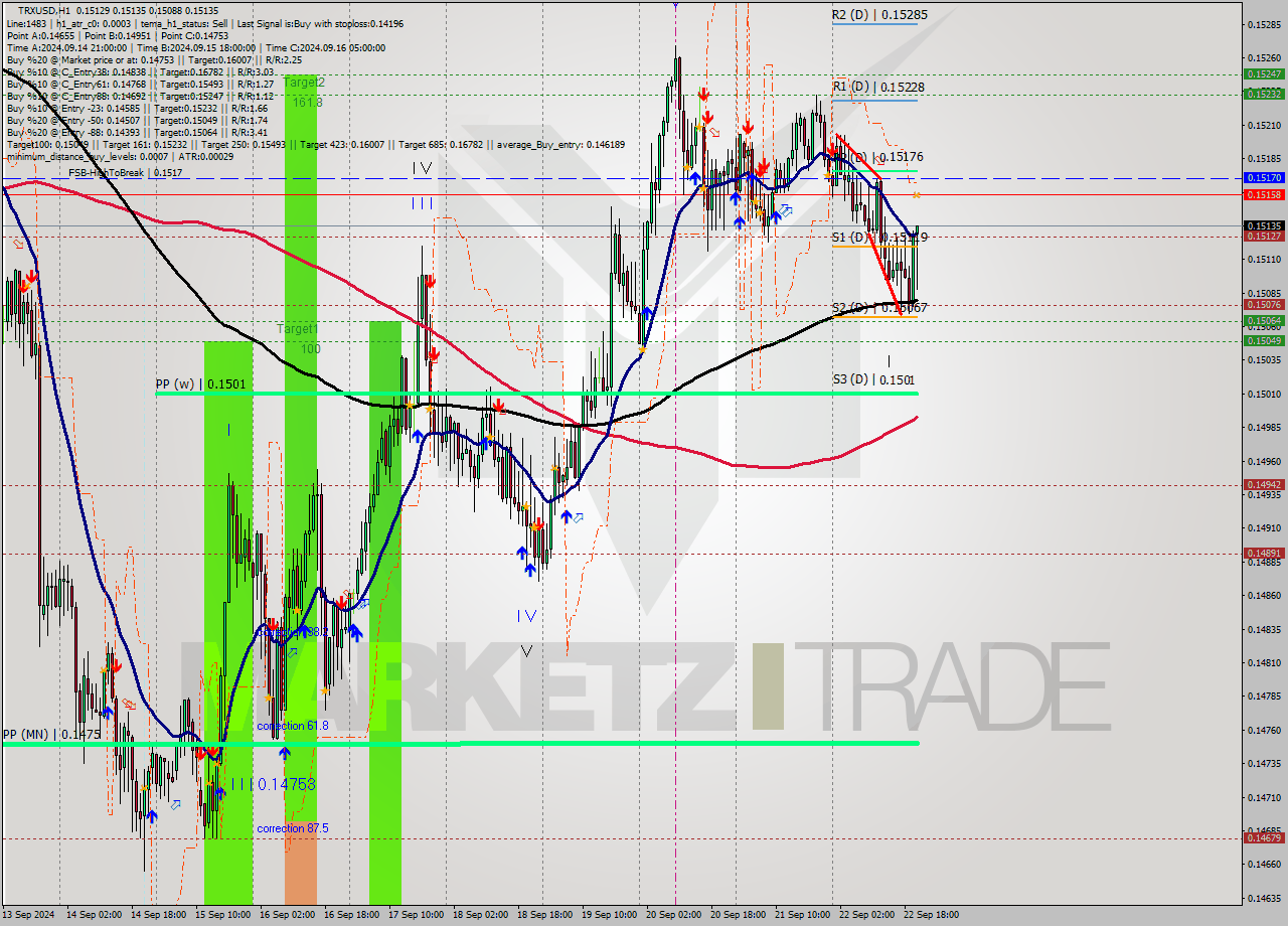 TRXUSD MultiTimeframe analysis at date 2024.09.22 21:27