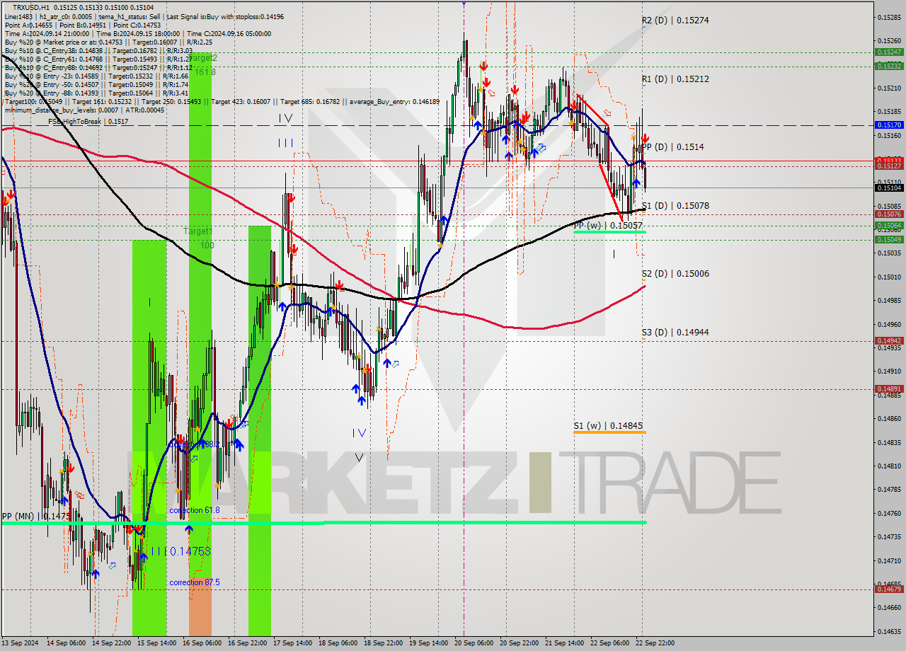 TRXUSD MultiTimeframe analysis at date 2024.09.23 01:03