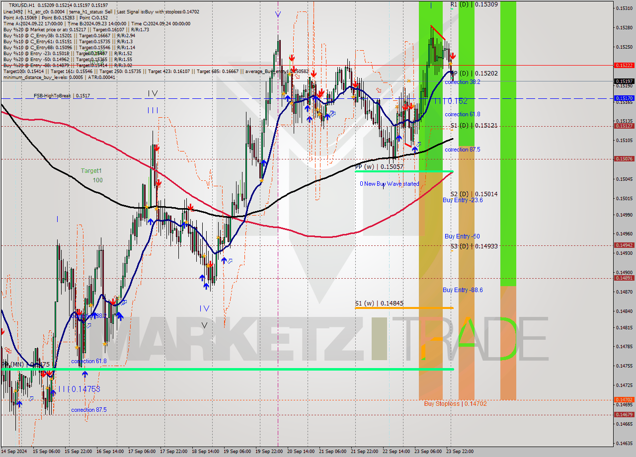 TRXUSD MultiTimeframe analysis at date 2024.09.24 01:07