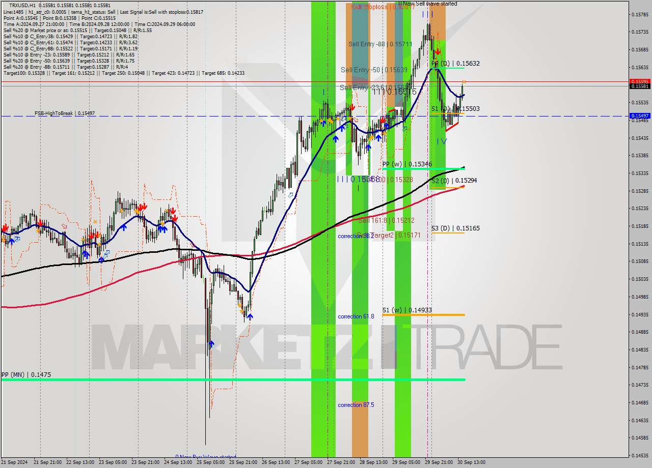 TRXUSD MultiTimeframe analysis at date 2024.09.30 16:00