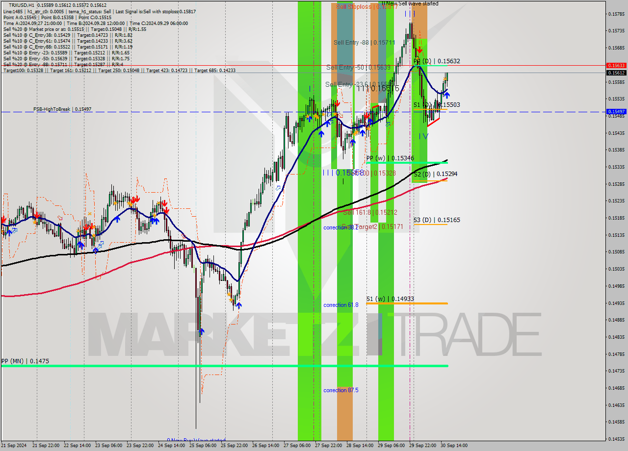 TRXUSD MultiTimeframe analysis at date 2024.09.30 17:36