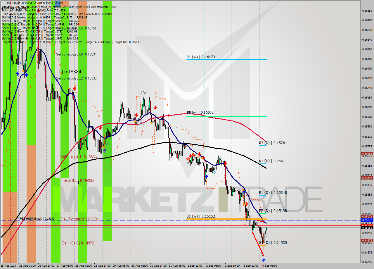 TRXUSD MultiTimeframe analysis at date 2024.09.04 06:19